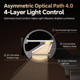 LYMAX M6 Smart RGB Monitor Light Bar with Radar Sensor