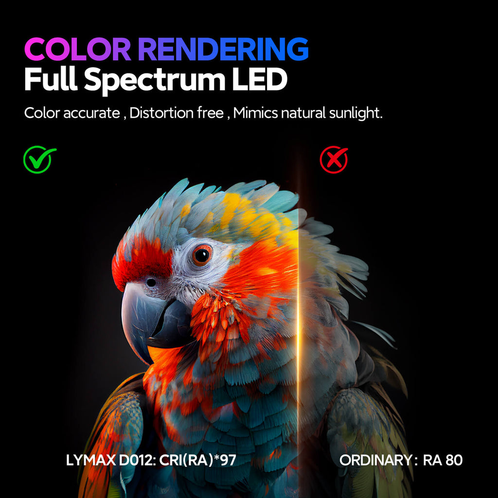 LYMAX D012 Pro Full Spectrum LED Monitor Light Bar with high CRI Ra 97 color rendering accuracy vs ordinary Ra 80 screen lamps.