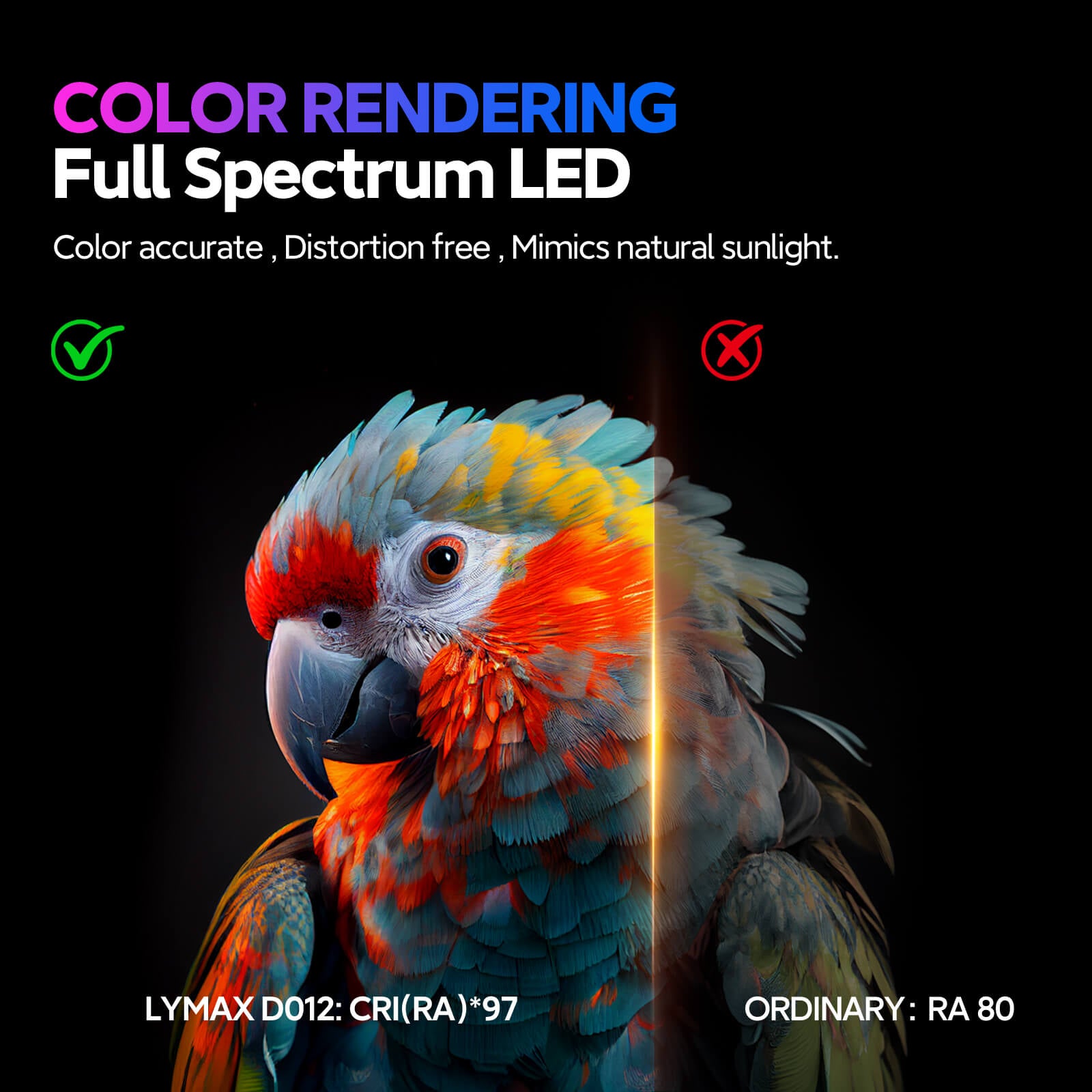 LYMAX D012 Pro Full Spectrum LED Monitor Light Bar with high CRI Ra 97 color rendering accuracy vs ordinary Ra 80 screen lamps.